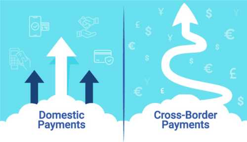 Cross-border payment complexity
